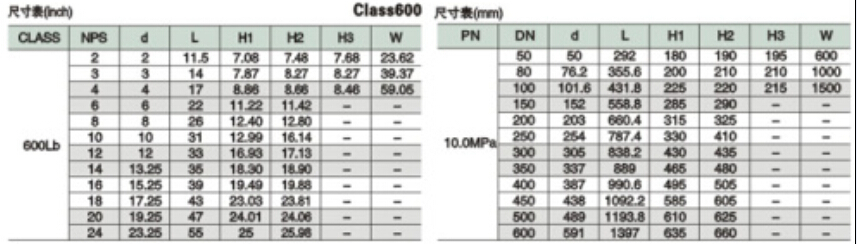 Q61F/H/Y加長(zhǎng)桿埋地式全焊接球閥外形尺寸