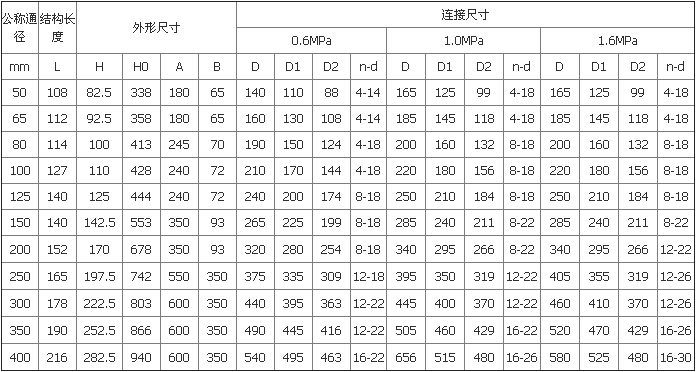 D343X 型 PN6、PN10 法蘭式雙偏心軟密封蝶閥外形尺寸