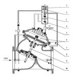 DY30AX緩開(kāi)緩閉多功能止回閥結(jié)構(gòu)圖