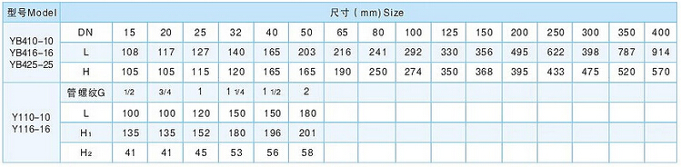 YB416X第二代減壓穩(wěn)壓閥外形尺寸