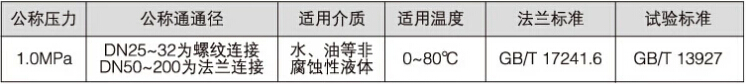 P43X系列 快速排氣閥