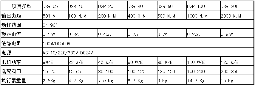 電動(dòng)襯氟球閥執(zhí)行機(jī)構(gòu)選配