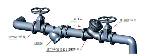 JD745X多功能水泵控制閥