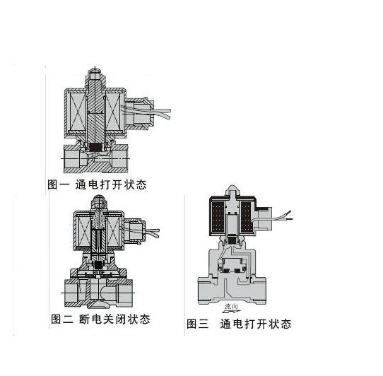 先導式電磁閥