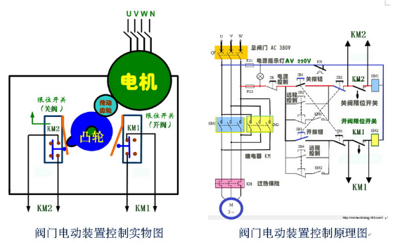 電動蝶閥原理圖