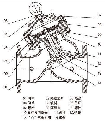 穩(wěn)壓閥結(jié)構(gòu)圖